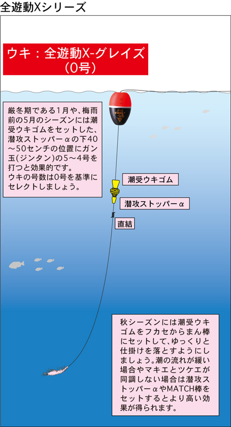 3.「堤防釣りのプロが教える、遊動ウキ仕掛けの使い方とコツ」